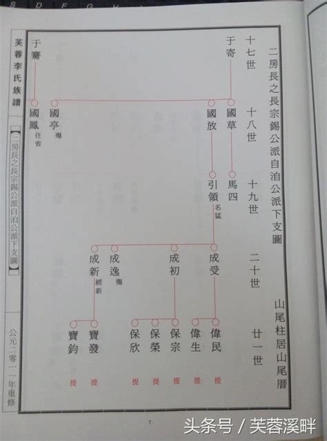 祖先牌位族譜|族譜教學 